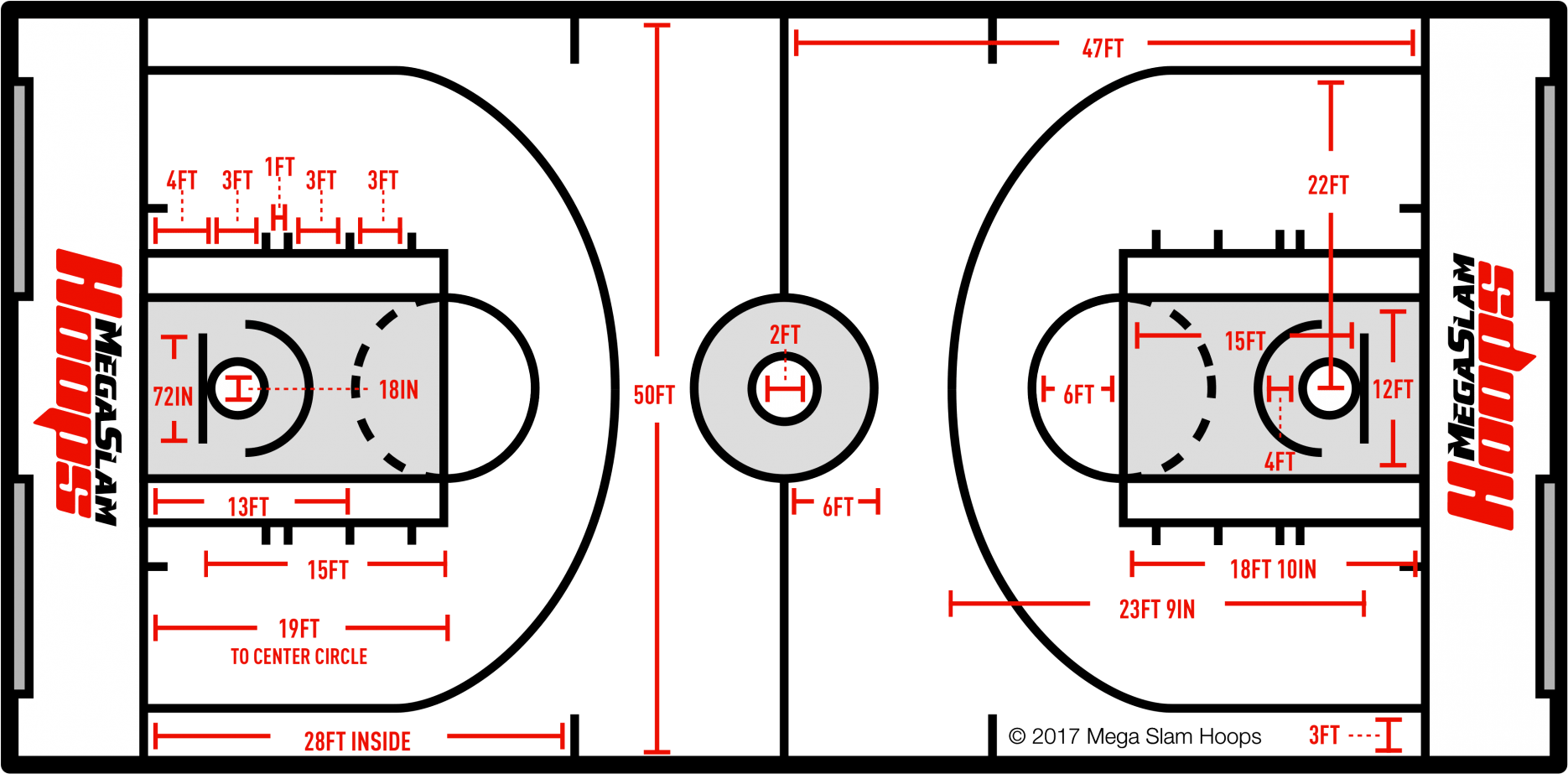 Basketball Court Dimensions Pro, Collegiate, & High School